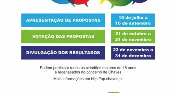 1ª Fase até 16 de setembro | Período de apresentação de propostas ao Orçamento Participativo iniciou esta semana